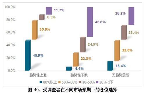 A股重磅报告出炉 去年半数投资者盈利，学历越高胆子越大，机构持仓大增集中配置科技股六大看点解析
