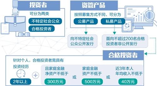 打破“刚兑”不意味着削弱投资者保护，大资管监管框架成型