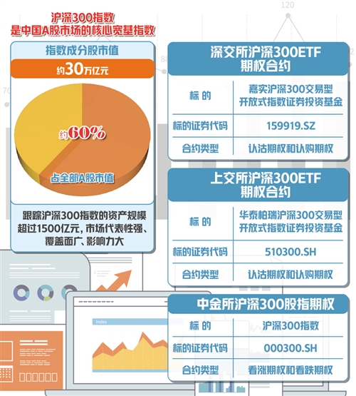 金融期权多了 风险管理更灵 投资咨询