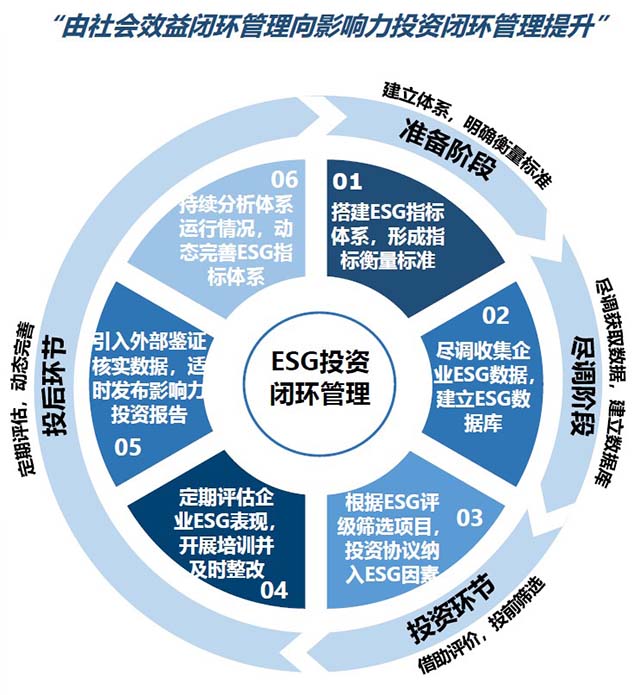 国投创益正式加入联合国责任投资原则组织，引领资产管理新航向