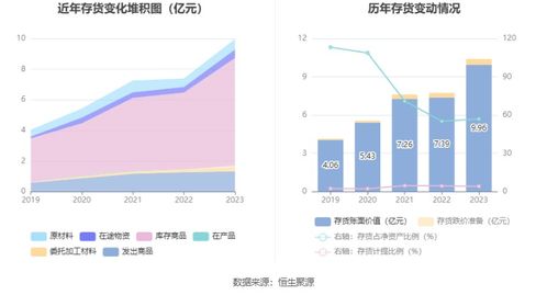 绿联科技拟募资15.04亿元投建研发与产业化项目，7月15日启动申购，加强物业兴建与运营管理