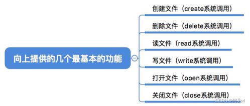 文件系统的层次结构与基本操作在物业兴建与管理运营中的应用