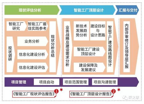 2019郑州工博会解读 智能工厂的构建与资产管理之道